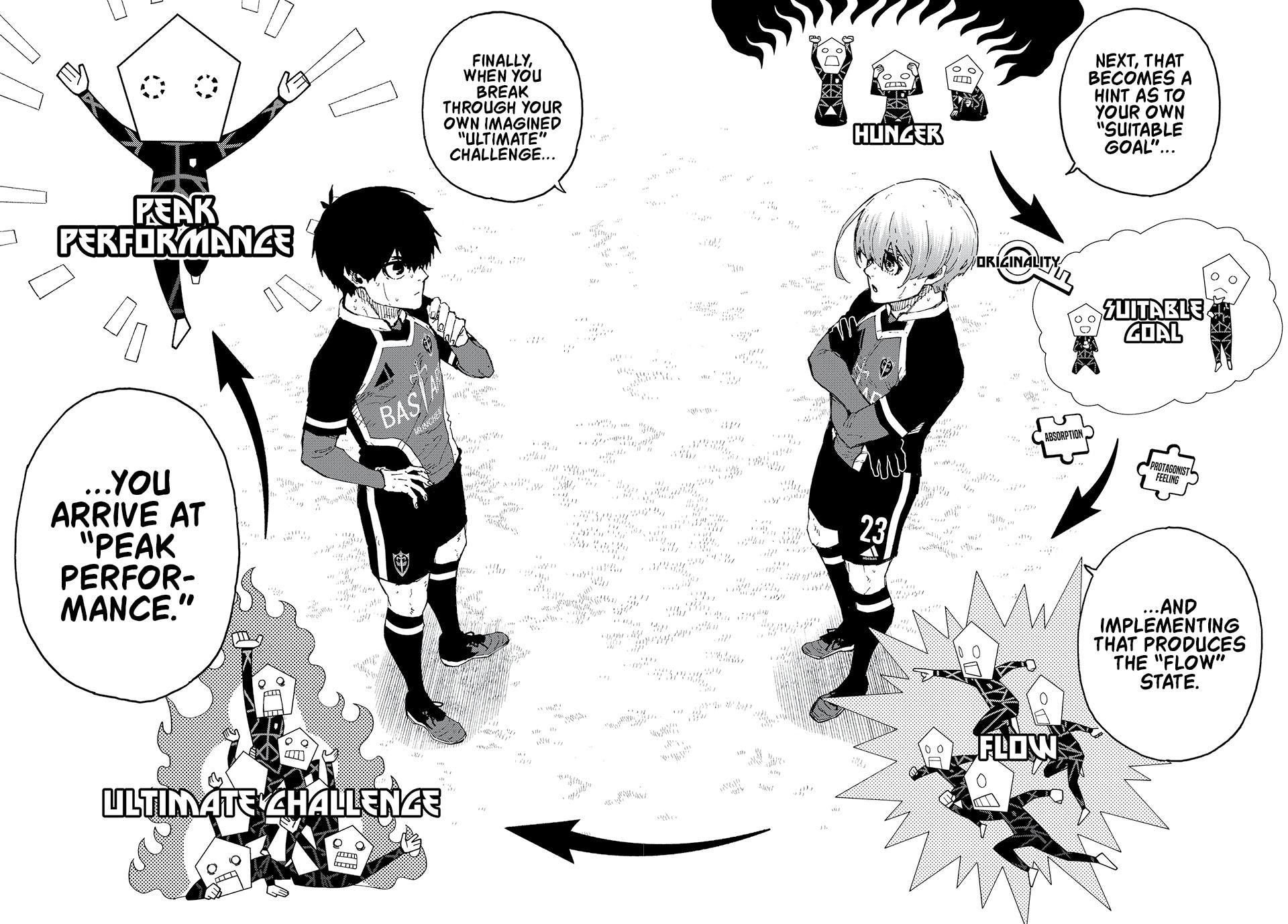 Blue Lock Chapter 253 Page 13